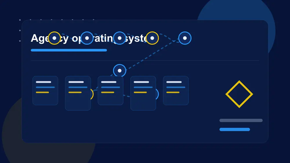 Agency operating system workflow graphic for GoHighLevel review