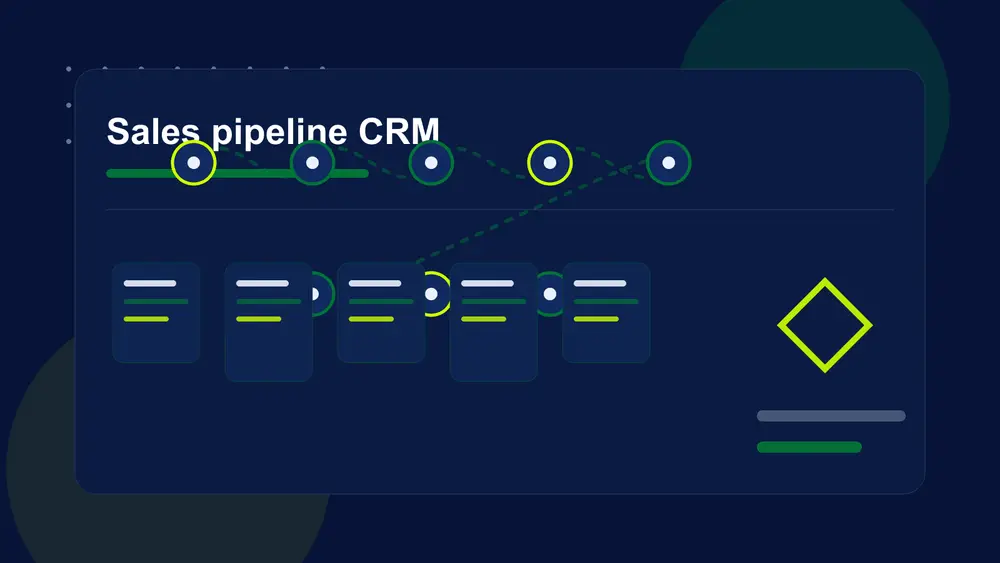 Sales pipeline CRM workflow graphic for Pipedrive review